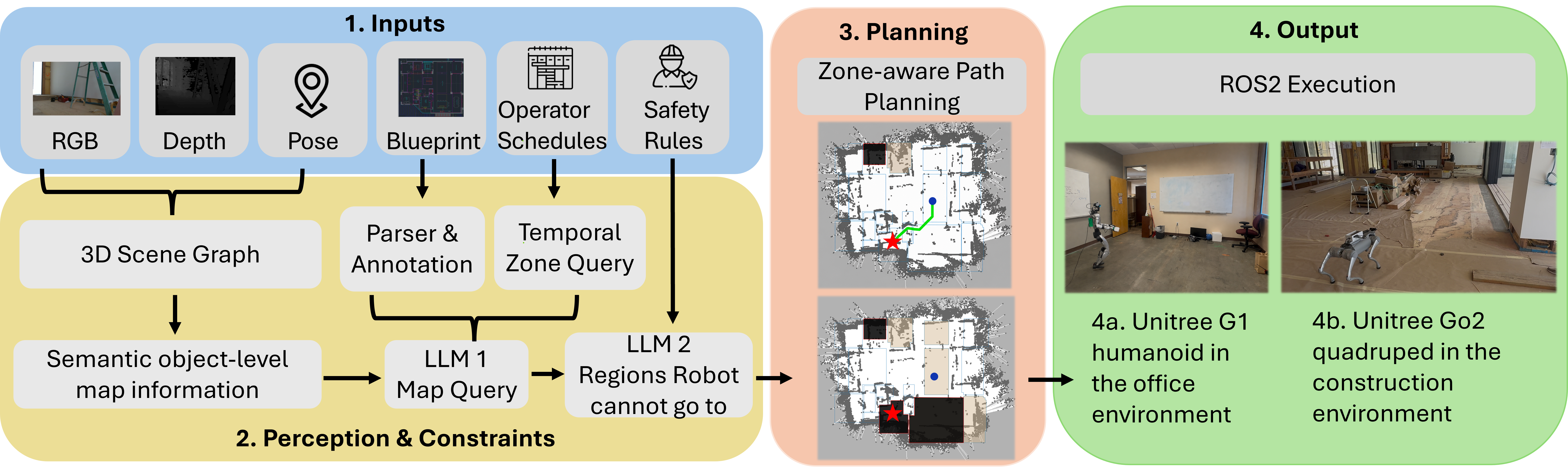 CORNAV system architecture for blueprint-grounded navigation